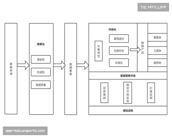 数据要素市场化进程推动体育用户数据价值合法合规流通